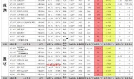 鱼饵厂家爆料配方表最新,最新厂家爆料，钓鱼高手必备秘籍