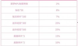 新皮肤爆料价格表最新版,热门英雄新装亮相，价格几何？