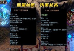 dnf装备爆料最新消息,神秘新套装引玩家热议，属性全面升级！