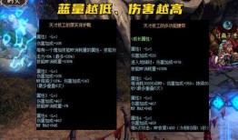 dnf装备爆料最新消息,神秘新套装引玩家热议，属性全面升级！